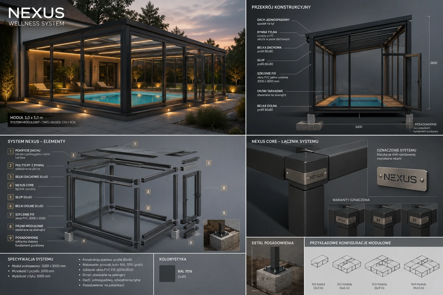 Plansza techniczna NEXUS Modular System z przekrojem, elementami, łącznikiem NEXUS CORE i konfiguracjami modułowymi